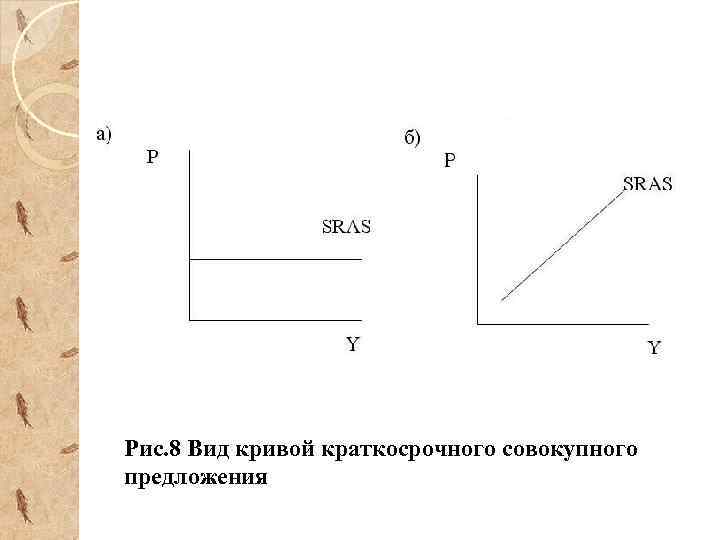 Рис. 8 Вид кривой краткосрочного совокупного предложения 