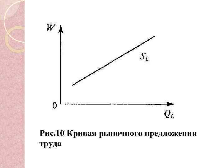 Кривая предложения на рынке