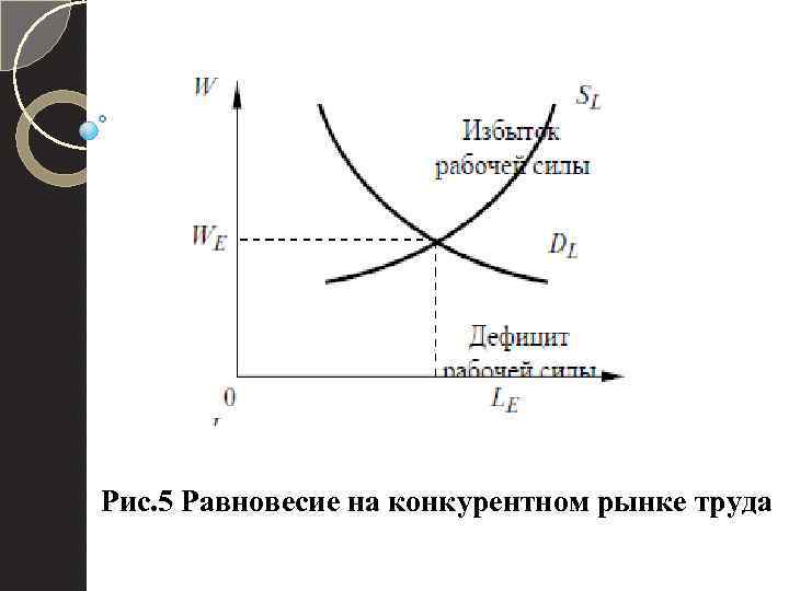 На рисунке показаны кривые спроса d и предложения s на сыр кривую предложения вниз сместят