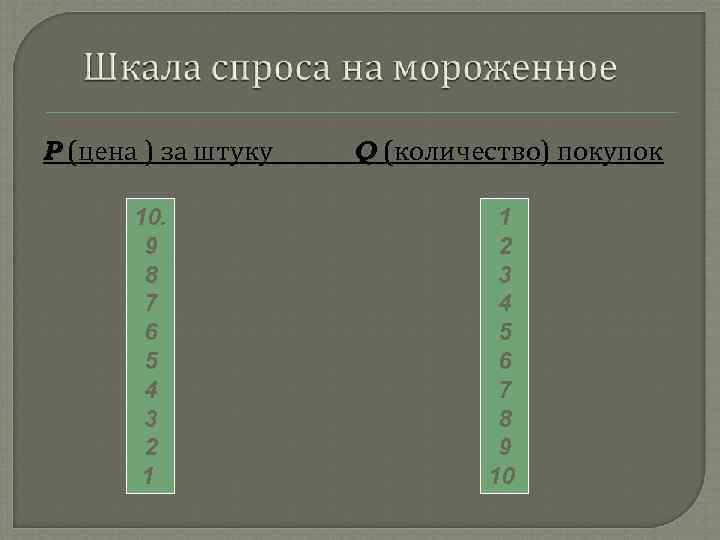 P (цена ) за штуку 10. 9 8 7 6 5 4 3 2