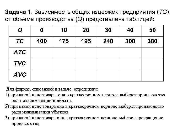 Задача 1. Зависимость общих издержек предприятия (TC) от объема производства (Q) представлена таблицей: Q