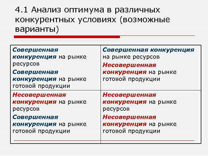 4. 1 Анализ оптимума в различных конкурентных условиях (возможные варианты) Совершенная конкуренция на рынке