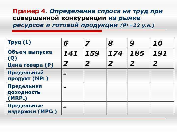 Пример 4. Определение спроса на труд при совершенной конкуренции на рынке ресурсов и готовой