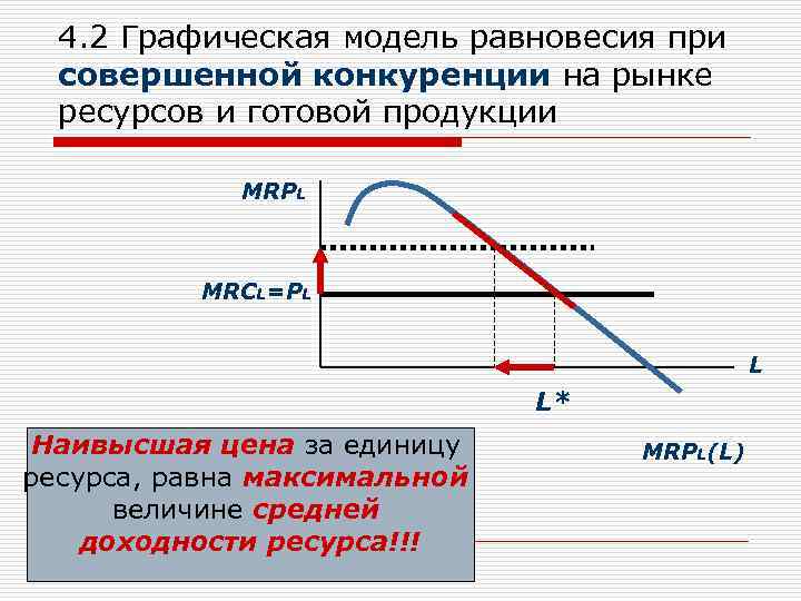 4. 2 Графическая модель равновесия при совершенной конкуренции на рынке ресурсов и готовой продукции