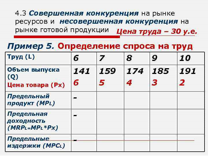 4. 3 Совершенная конкуренция на рынке ресурсов и несовершенная конкуренция на рынке готовой продукции