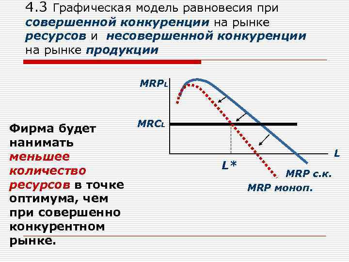 4. 3 Графическая модель равновесия при совершенной конкуренции на рынке ресурсов и несовершенной конкуренции