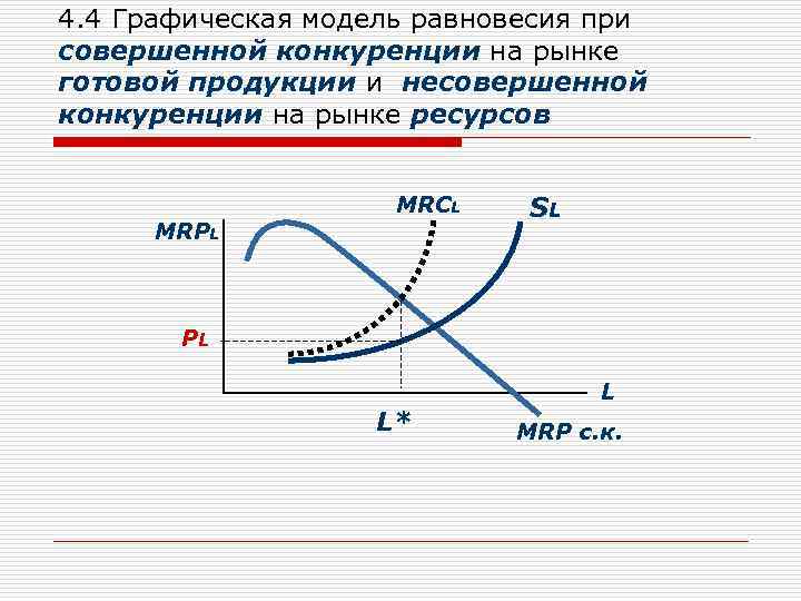 4. 4 Графическая модель равновесия при совершенной конкуренции на рынке готовой продукции и несовершенной