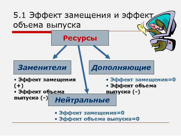 5. 1 Эффект замещения и эффект объема выпуска Ресурсы Заменители • Эффект замещения (+)