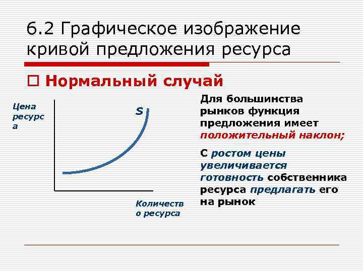 6. 2 Графическое изображение кривой предложения ресурса o Нормальный случай Цена ресурс а S