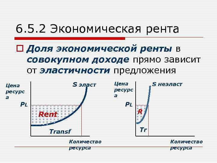 6. 5. 2 Экономическая рента o Доля экономической ренты в совокупном доходе прямо зависит