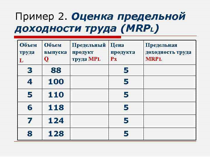 Пример 2. Оценка предельной доходности труда (MRPL) Объем труда L Объем Предельный Цена выпуска