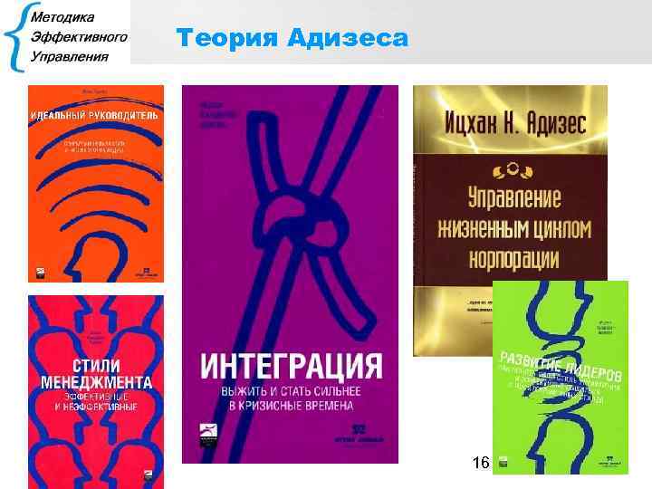 Теория Адизеса 16 