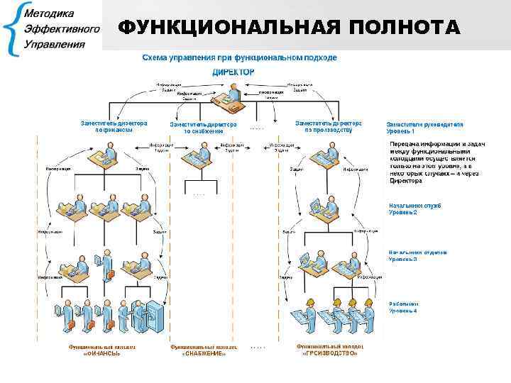 ФУНКЦИОНАЛЬНАЯ ПОЛНОТА 