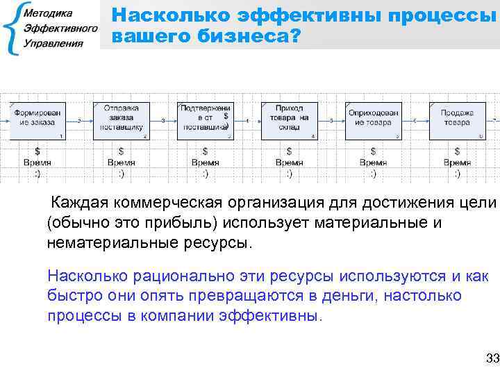 Насколько эффективны процессы вашего бизнеса? Каждая коммерческая организация для достижения цели (обычно это прибыль)