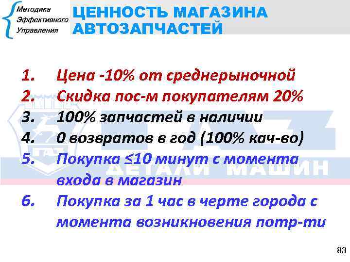ЦЕННОСТЬ МАГАЗИНА АВТОЗАПЧАСТЕЙ 1. 2. 3. 4. 5. 6. Цена -10% от среднерыночной Скидка