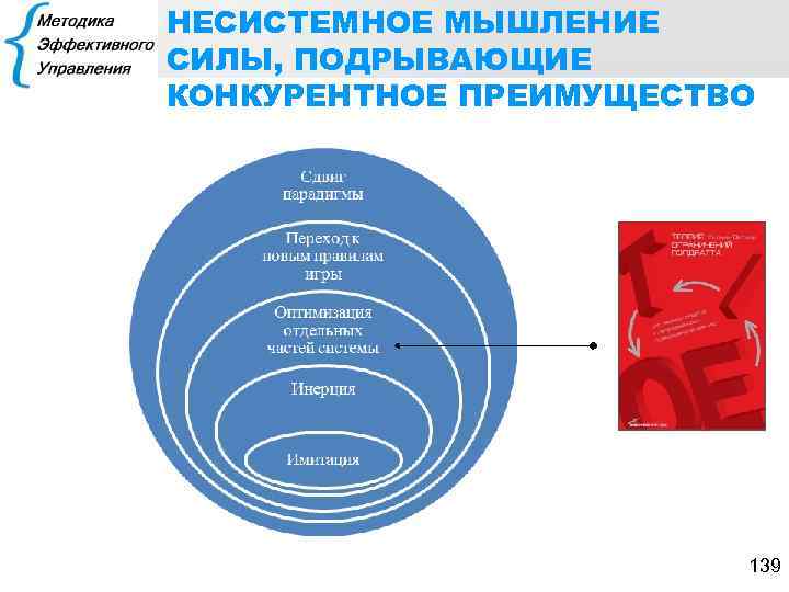 НЕСИСТЕМНОЕ МЫШЛЕНИЕ СИЛЫ, ПОДРЫВАЮЩИЕ КОНКУРЕНТНОЕ ПРЕИМУЩЕСТВО 139 