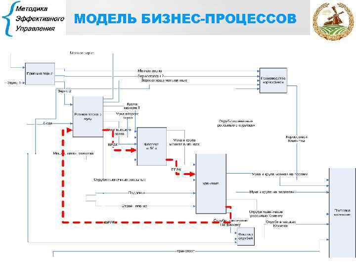 МОДЕЛЬ БИЗНЕС-ПРОЦЕССОВ 8 