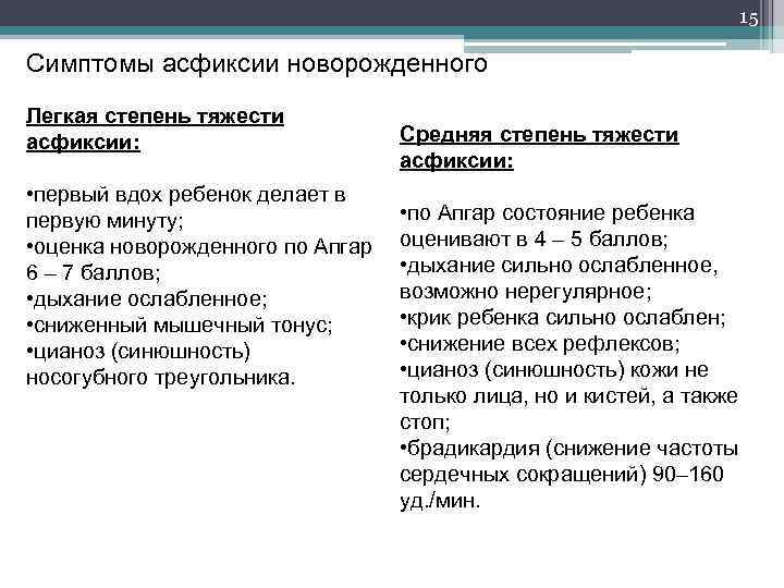 15 Симптомы асфиксии новорожденного Легкая степень тяжести асфиксии: • первый вдох ребенок делает в