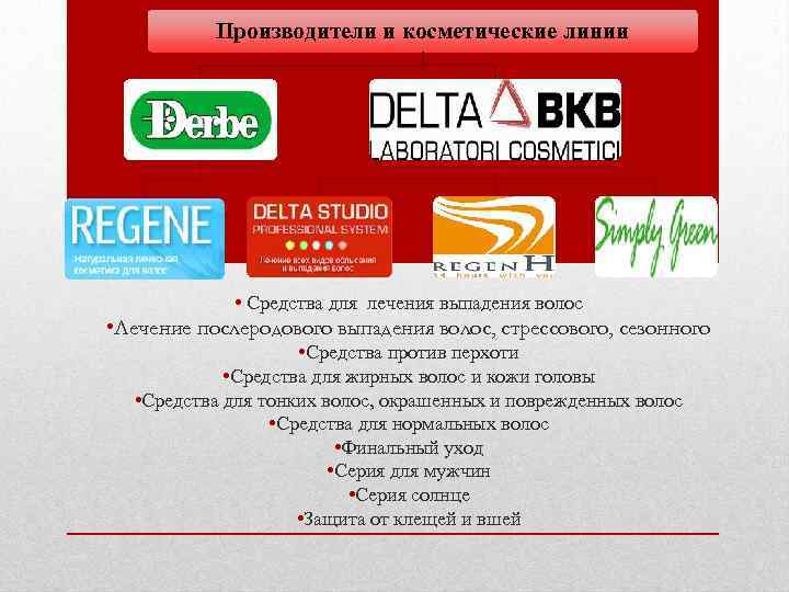 Производители и косметические линии • Средства для лечения выпадения волос • Лечение послеродового выпадения