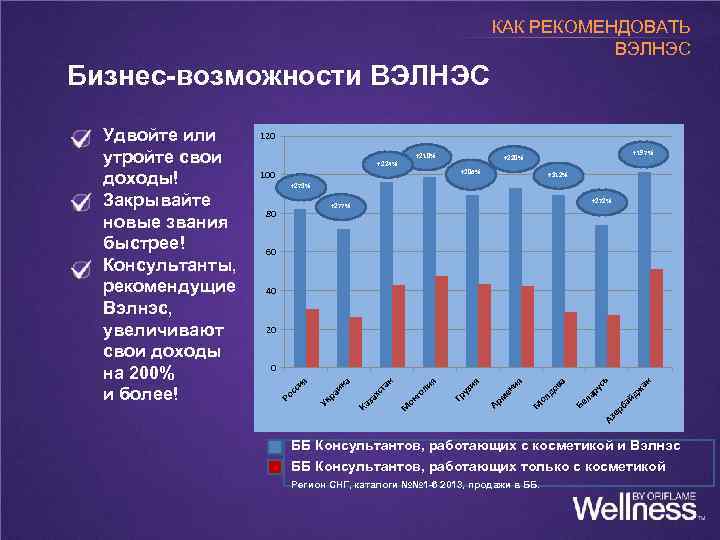 КАК РЕКОМЕНДОВАТЬ ВЭЛНЭС Бизнес-возможности ВЭЛНЭС If you answered YES – these areили consequences! the