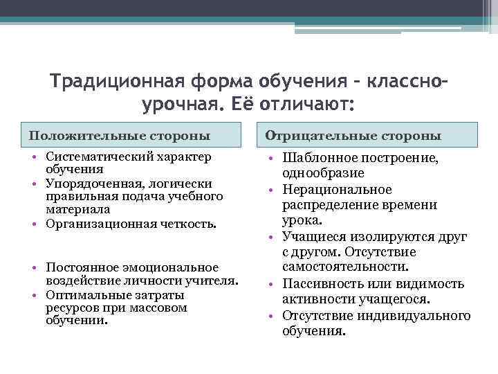 Традиционная форма обучения – классноурочная. Её отличают: Положительные стороны Отрицательные стороны • Систематический характер