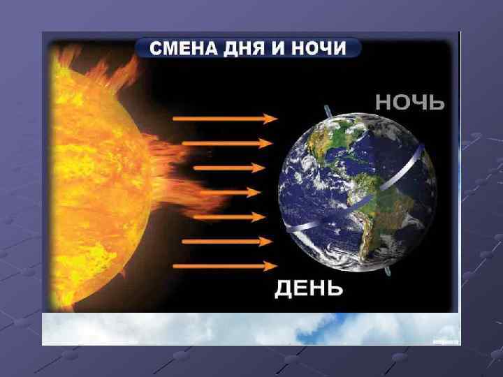 Карта дня и ночи