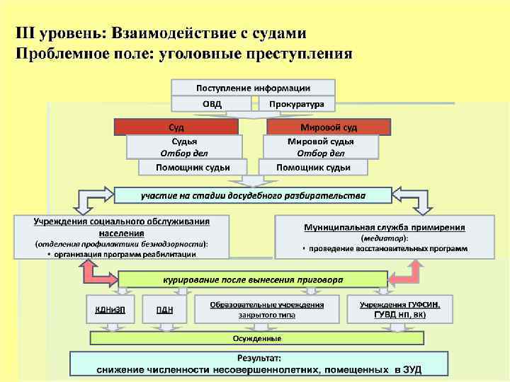 Результаты мониторинга применения восстановительных программ в 2008 году Результаты восстановительных программ Восстановительные программы не