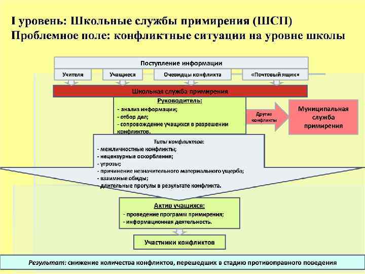 Состояние преступности несовершеннолетних в регионах Приволжского округа в 2008 году удельный вес 