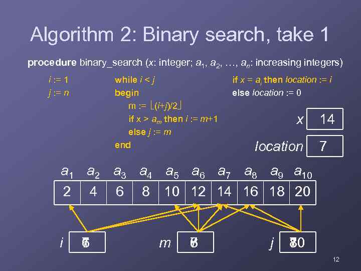 Algorithm 2: Binary search, take 1 procedure binary_search (x: integer; a 1, a 2,
