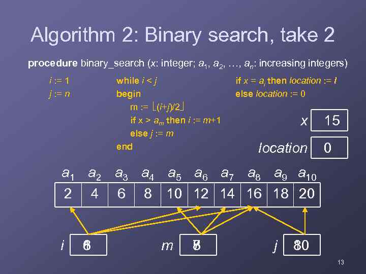 Algorithm 2: Binary search, take 2 procedure binary_search (x: integer; a 1, a 2,