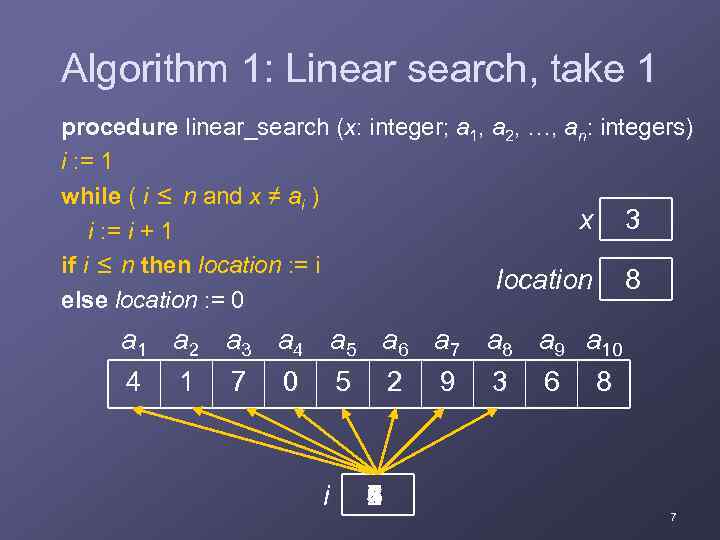 Algorithm 1: Linear search, take 1 procedure linear_search (x: integer; a 1, a 2,