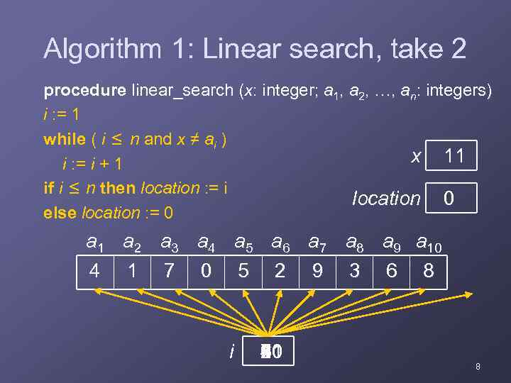 Algorithm 1: Linear search, take 2 procedure linear_search (x: integer; a 1, a 2,