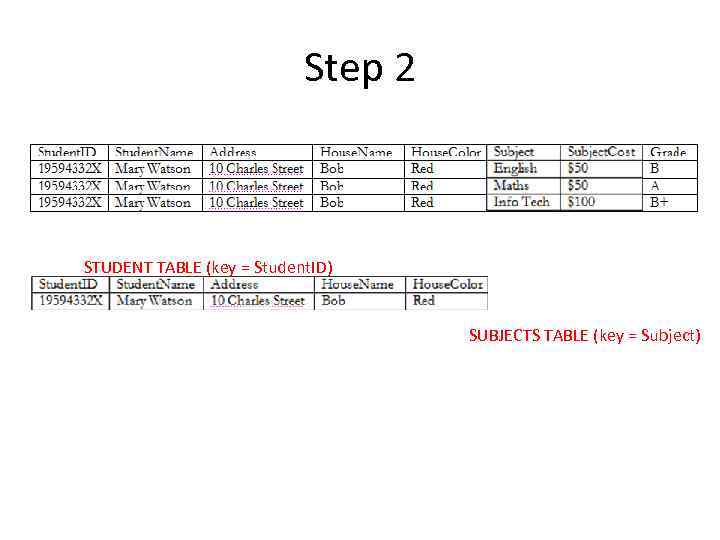 Step 2 STUDENT TABLE (key = Student. ID) SUBJECTS TABLE (key = Subject) 