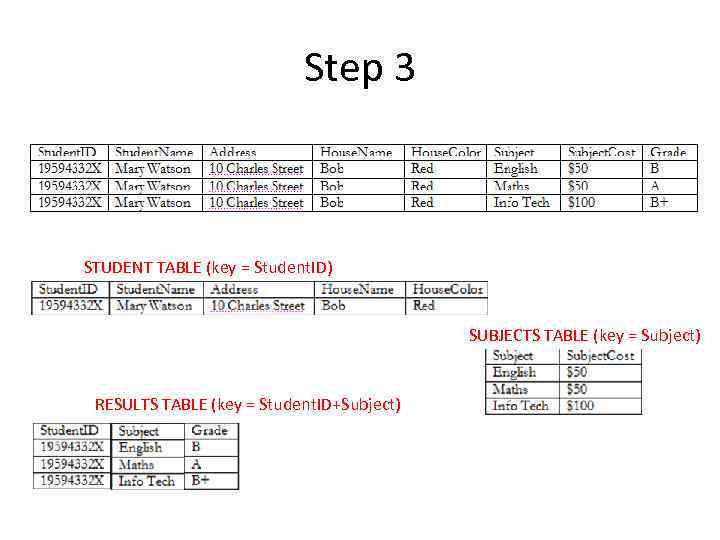 Step 3 STUDENT TABLE (key = Student. ID) SUBJECTS TABLE (key = Subject) RESULTS