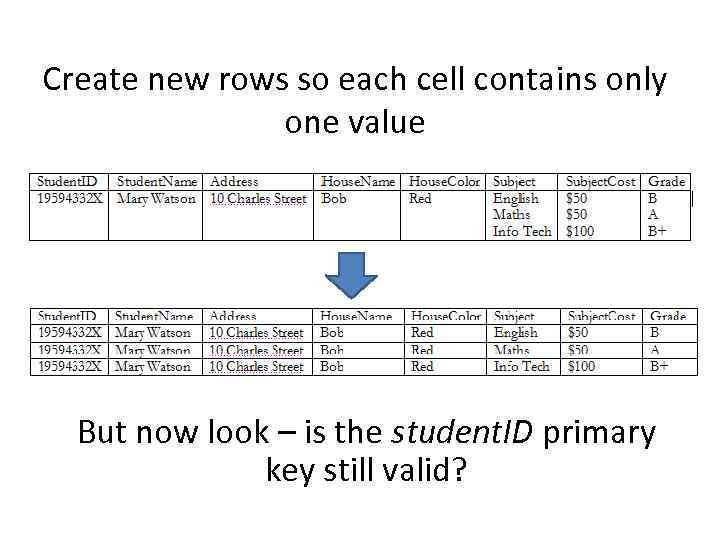 Create new rows so each cell contains only one value But now look –