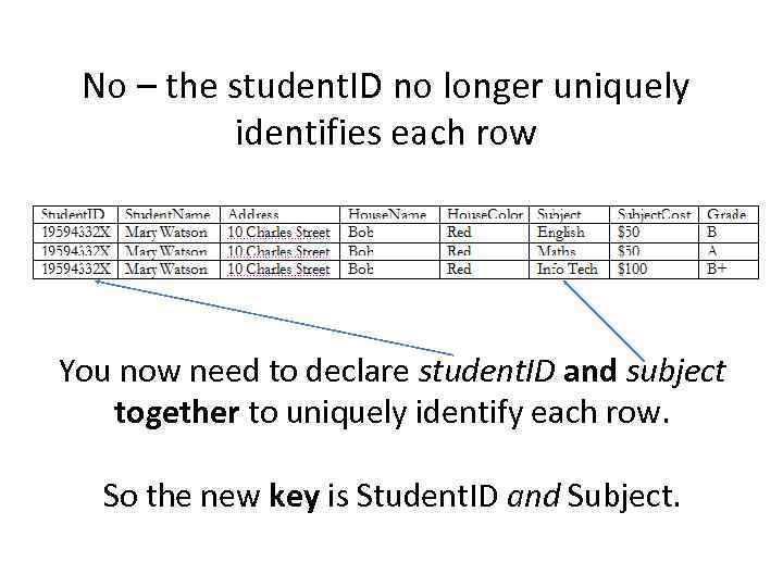 No – the student. ID no longer uniquely identifies each row You now need