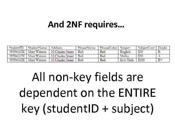 And 2 NF requires… All non-key fields are dependent on the ENTIRE key (student.