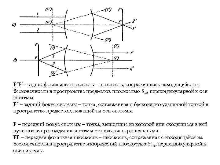 F΄F΄– задняя фокальная плоскость – плоскость, сопряженная с находящейся на бесконечности в пространстве предметов