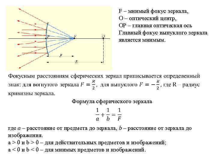 Изображение предмета в выпуклом зеркале