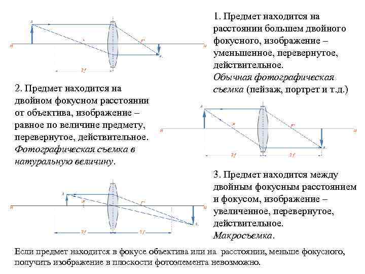 Собирающая линза находящаяся