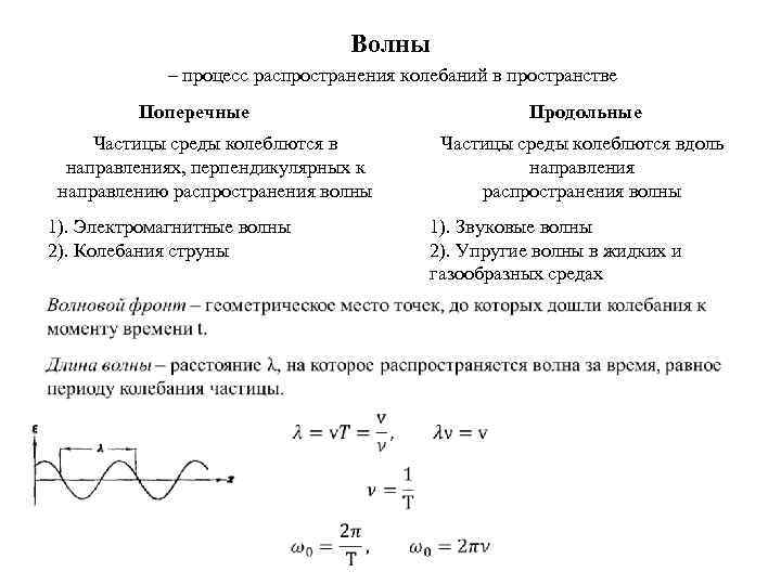 Колебание струны задачи