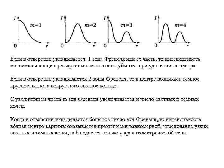 Пиковая интенсивность