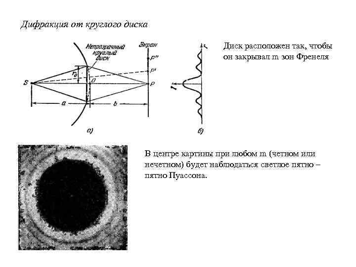 Дифракция от круглого диска Диск расположен так, чтобы он закрывал m зон Френеля В