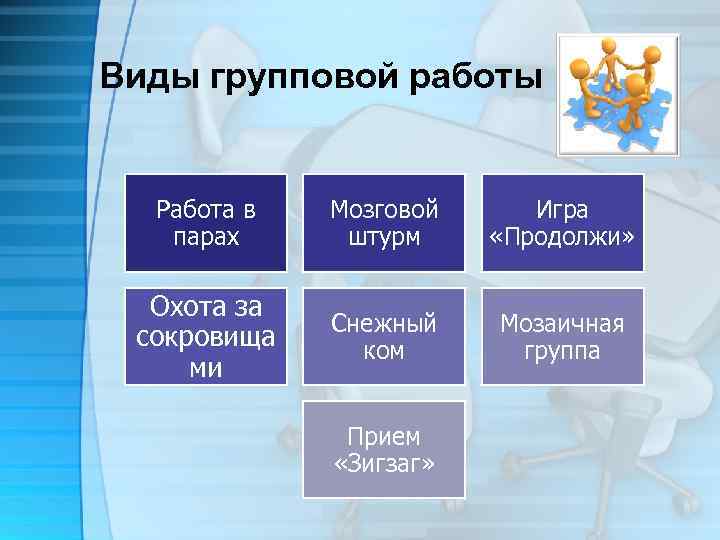 Виды групповой работы Работа в парах Мозговой штурм Игра «Продолжи» Охота за сокровища ми