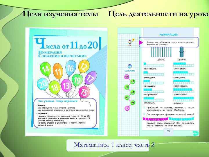 Цели изучения темы Цель деятельности на уроке Математика, 1 класс, часть 2 