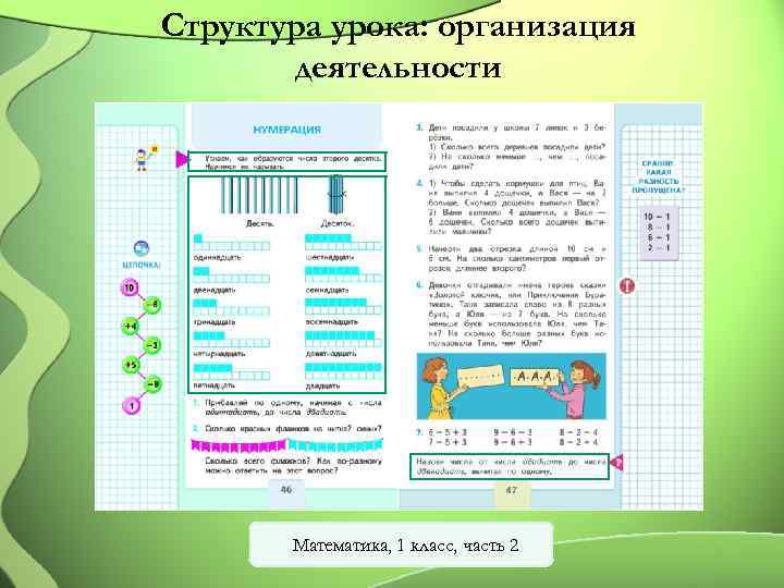 Структура урока: организация деятельности Математика, 1 класс, часть 2 