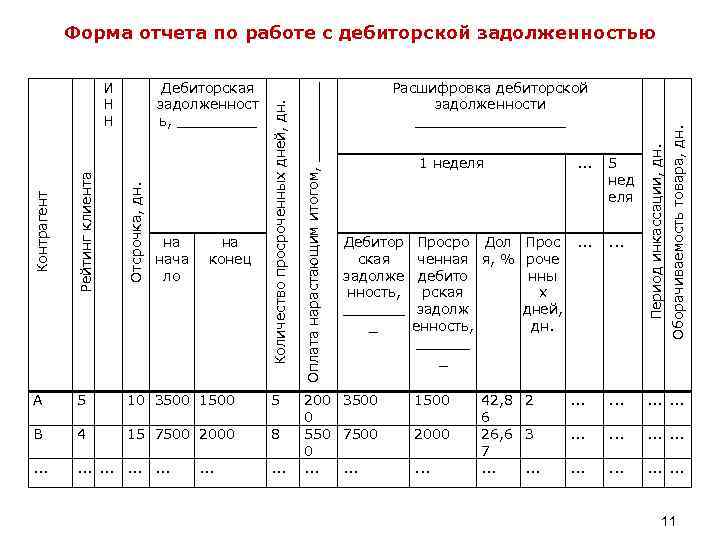 10 3500 1500 5 В 4 15 7500 2000 8 . . 1 неделя