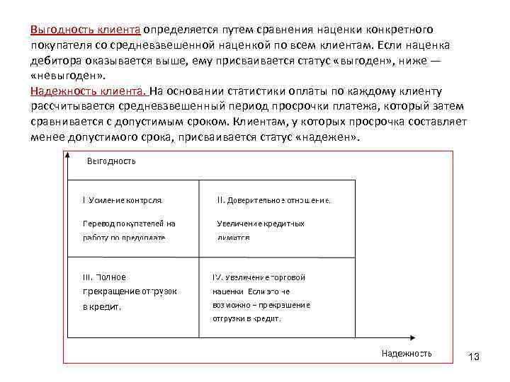Выгодность клиента определяется путем сравнения наценки конкретного покупателя со средневзвешенной наценкой по всем клиентам.