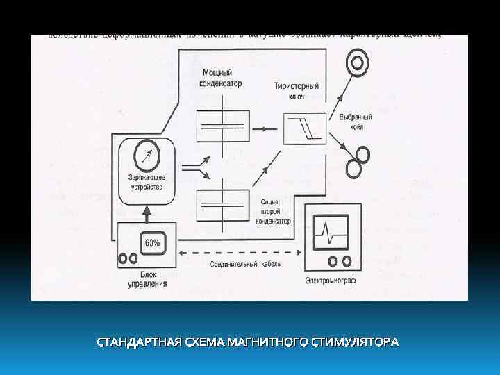 Схема электроакупунктурного стимулятора