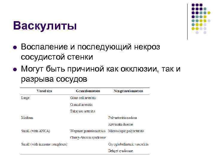 Васкулиты l l Воспаление и последующий некроз сосудистой стенки Могут быть причиной как окклюзии,